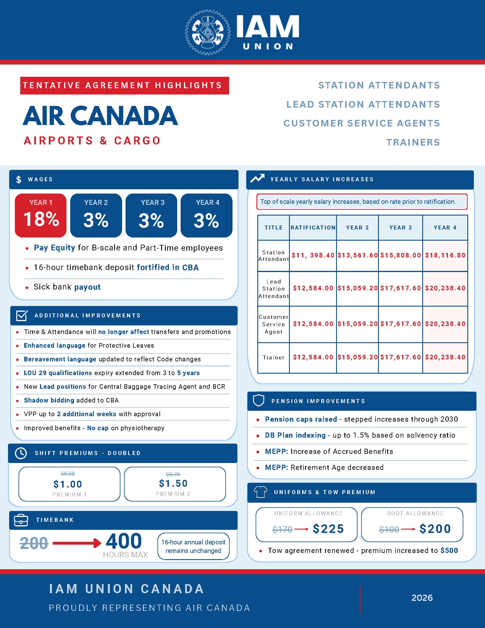 July-13-Flyer-EN-Air-Canada-Highlights-Airports-Cargo.jpg