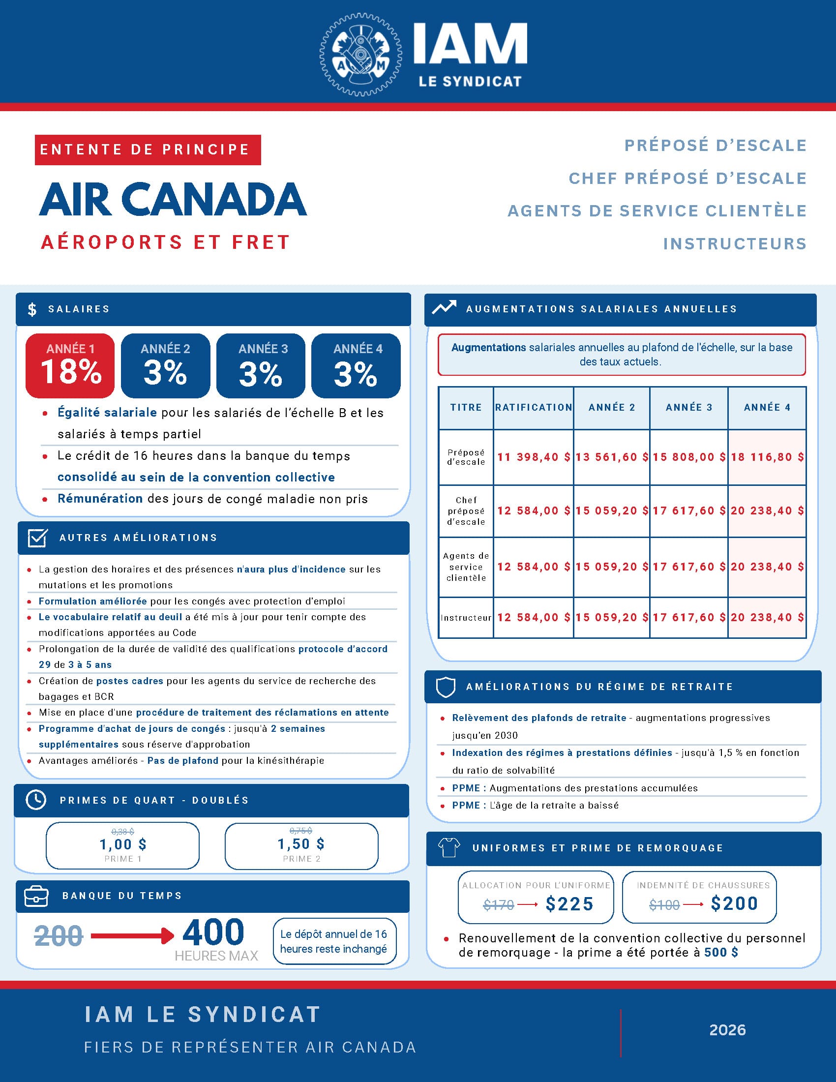 July-13-Flyer-FR-Air-Canada-Highlights-Airports-Cargo.jpg