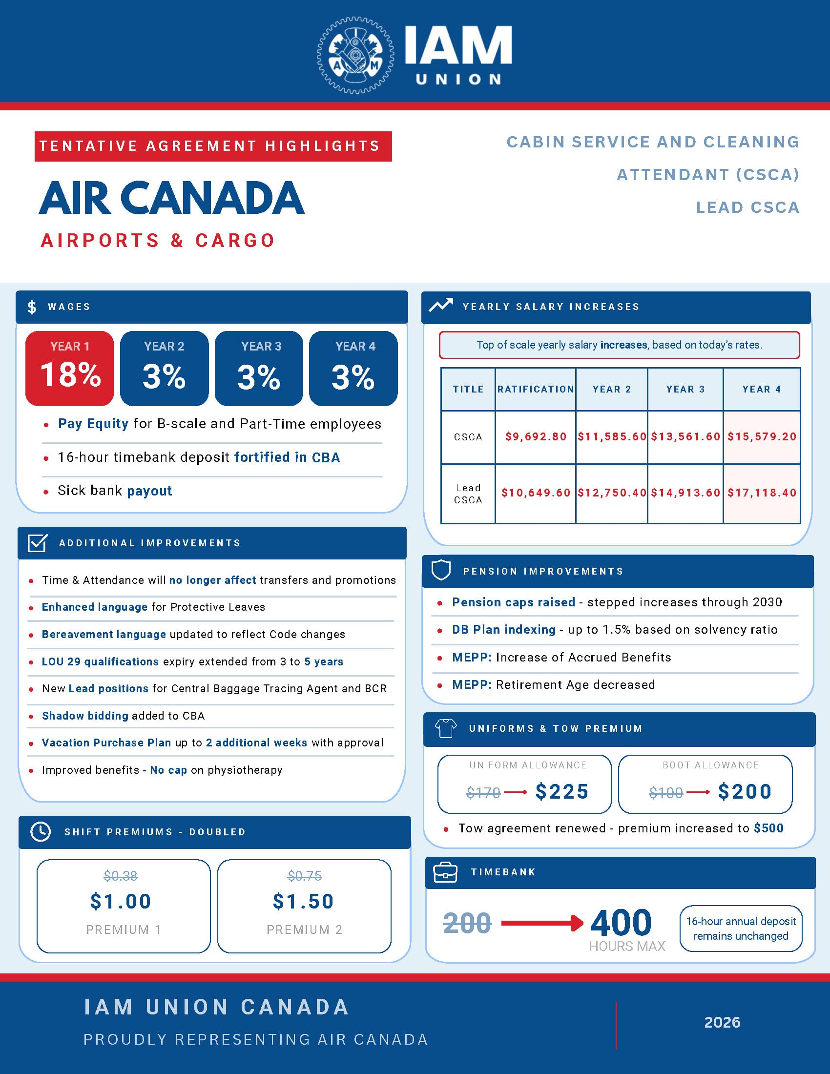 July-13-GROOMERS-Flyer-EN-Air-Canada-Highlights-Airports-Cargo.jpg