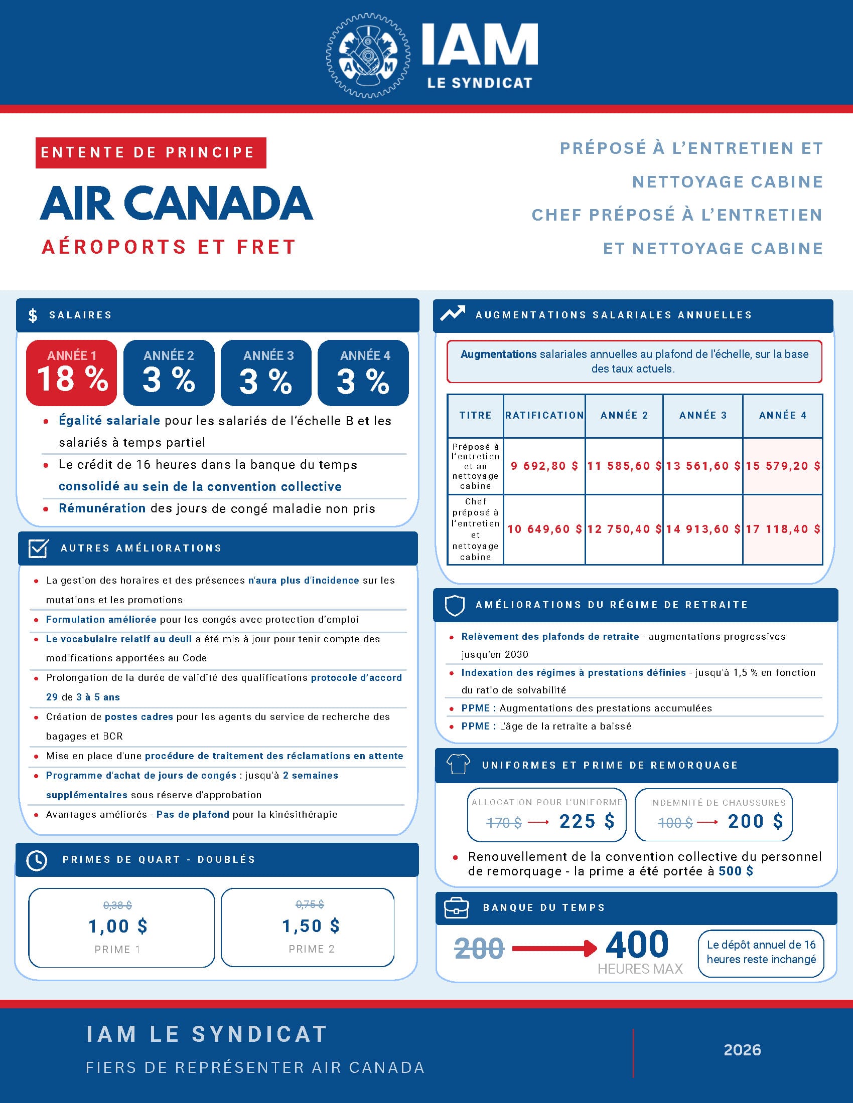July-13-GROOMERS-Flyer-FR-Air-Canada-Highlights-Airports-Cargo.jpg